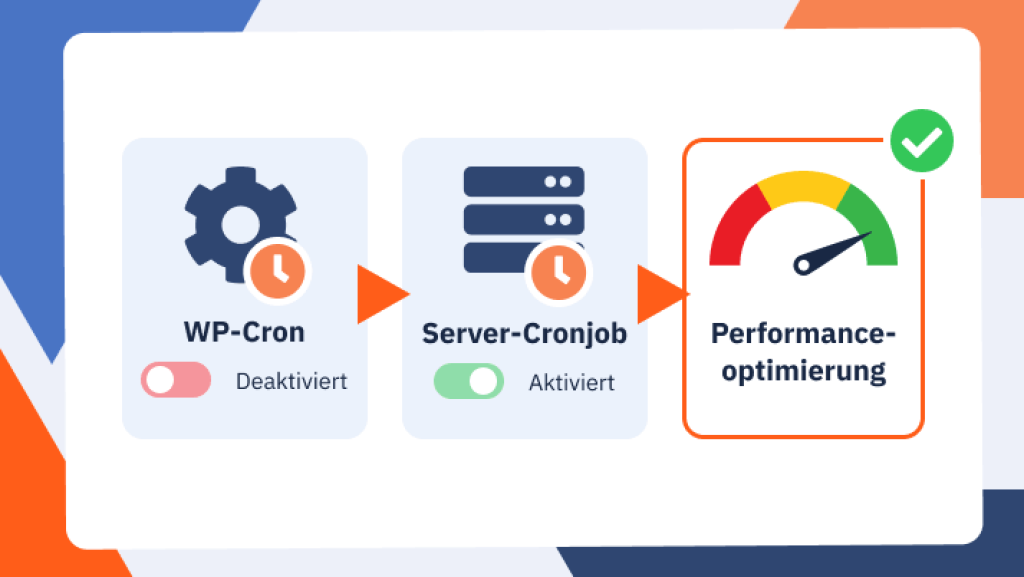 WP-Cron deaktiviert, Server-Cronjob aktiviert: Umstellung auf echten Cronjob zur Performance-Optimierung von WordPress.