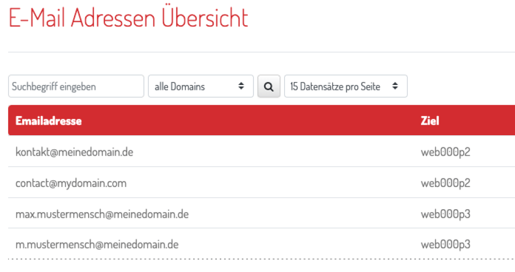 Ansicht aus dem alten webgo Webspace Admin zeigt mehrere E-Mail-Adressen, welche mit dem selben Postfach verknüpft sind.
