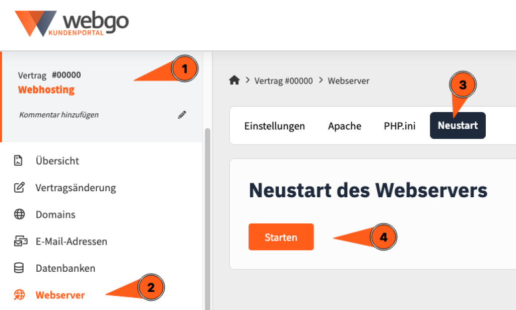 Screenshot aus dem webgo Kundenportal welches den Werdegang zum Neustart des Apache-Servers zeigt: Einfach auf den Webhosting-Vertrag gehen, dort im Menü auf Webserver und im oberen Tab-Menü auf Neustart und diesen ausführen.