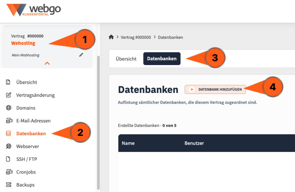 webgo Kundenportal mit markierten Schritten zum Anlegen einer MySQL-Datenbank &uuml;ber Men&uuml; &bdquo;Datenbanken&ldquo; und Button &bdquo;Datenbank hinzuf&uuml;gen&ldquo;.