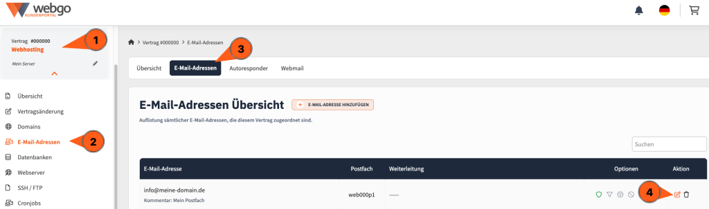 Webhosting-Kundenportal mit markierten Schritten zur Auswahl von &bdquo;E-Mail-Adressen&ldquo; und Bearbeiten eines Postfachs.