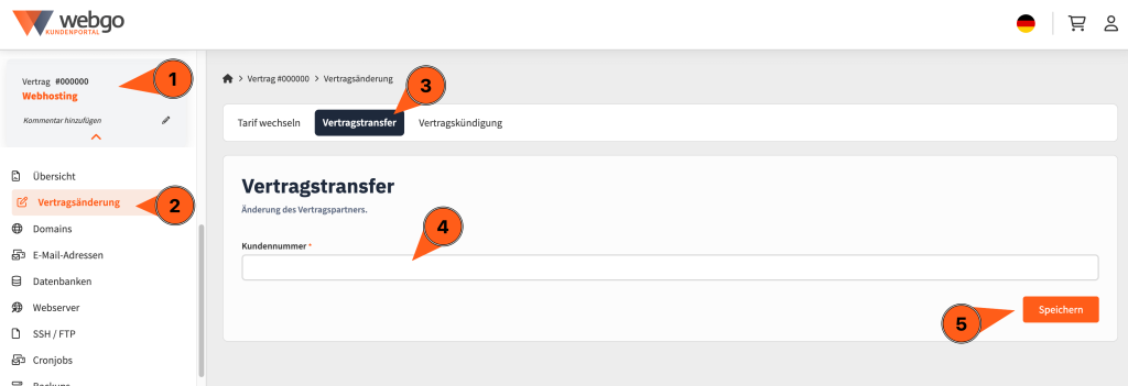 Screenshot aus dem webgo Kundenportal mit markiertem Ablauf zum Vertragstransfer. Schritt 1 Auswahl des gew&uuml;nschten Webhosting Vertrags in der linken Seitenleiste. Schritt 2 Klick auf Vertrags&auml;nderung. Schritt 3 Auswahl des Tabs Vertragstransfer. Schritt 4 Eingabe der Kundennummer des Zielkontos in das Formularfeld. Schritt 5 Klick auf Speichern, um den Transfer des webgo Vertrags in ein anderes Kundenkonto zu starten.