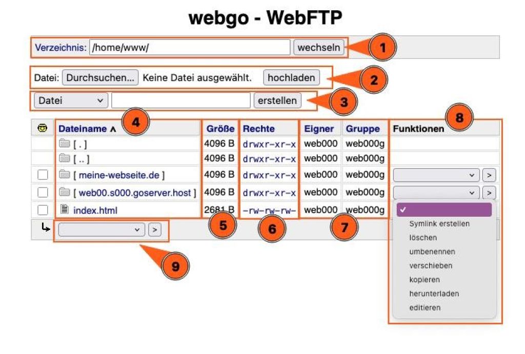 Screenshot aus der webgo WebFTP-Oberfl&auml;che, worin Verzeichnisse zu sehen sind sowie ausw&auml;hlbare Funktionen wie editieren, kopieren oder l&ouml;schen.