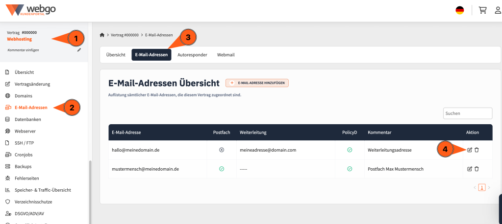 Ansicht aus dem webgo Kundenportal. Zu sehen ist die E-Mail-Adressen Übersicht, in welcher die angelegten E-Mail-Adressen zu sehen sind. Hier kann man rechts neben der E-Mail-Adresse aufs Bearbeiten-Symbol klicken, um so eine Weiterleitung einzustellen.