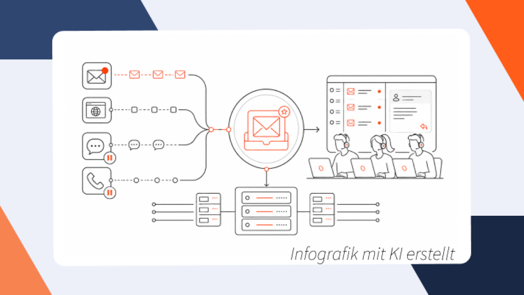 Schematische Darstellung: webgo b&uuml;ndelt den Support an den n&auml;chsten beiden Wochenenden auf E-Mail-Anfragen, w&auml;hrend Telefon und LiveChat in dieser Zeit vor&uuml;bergehend pausieren.